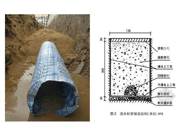 軟式透水管