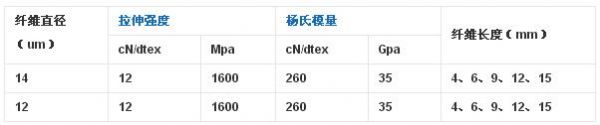 聚乙烯醇纖維