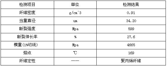 聚丙烯單絲纖維